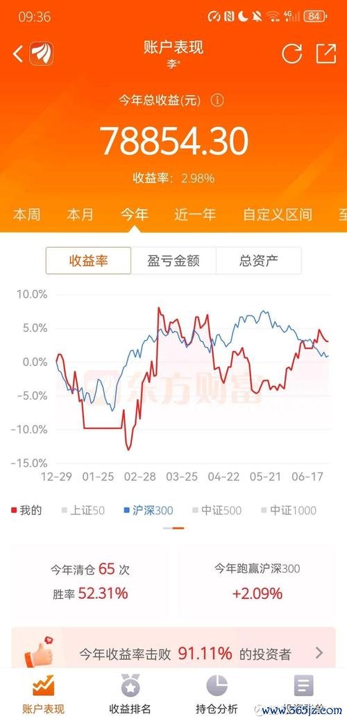audirs4外匯投资安全痛点解析：权威保障与高收益策略