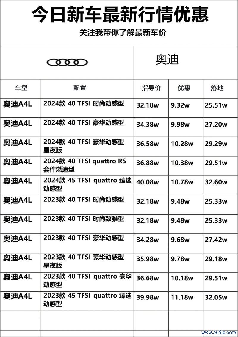 Audi外匯車價格過高？2023高品質車源直送省30%預算