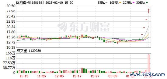 台股歷史股價查詢？3步驟查詢30年走勢，用券商App輕鬆找台灣1990-2025
