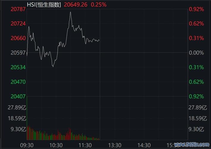 台股盤勢2025年震盪千點行情？AI股與高股息佈局策略凱基證券預測