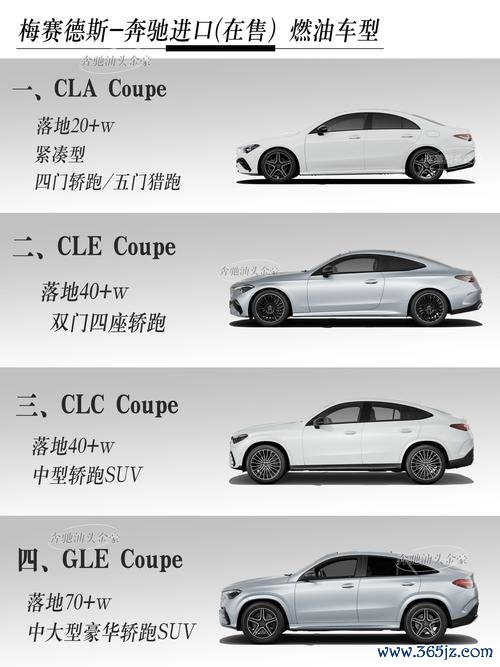 Benz外匯車選購攻略：三步避開黑平台陷阱，安心入手進口豪車