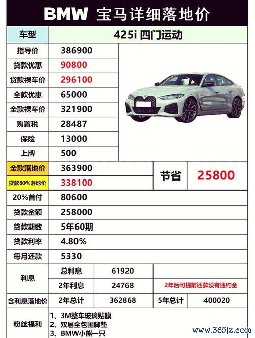 BMW M2外汇如何避坑？2024高收益策略大揭秘