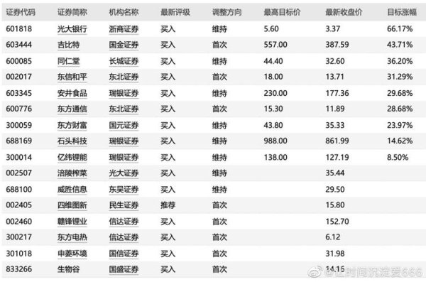 國光生股票投資策略：政策紅利與資金動向解析2025主力加倉+券商買入評級
