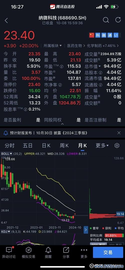 國建股票控股股東6億增持底氣何來？2025年技術面VS基本面〔散戶熱議〕
