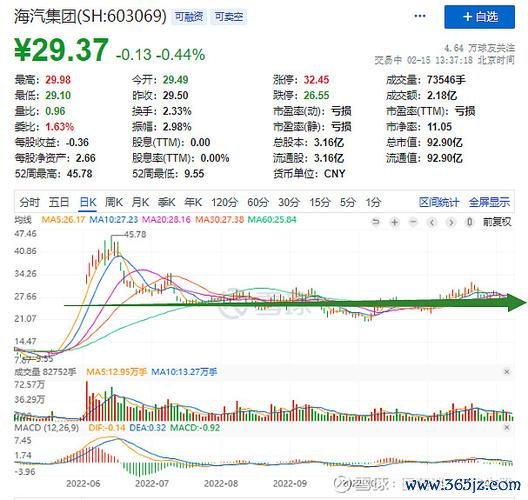 國建股票控股股東6億增持底氣何來？2025年技術面VS基本面〔散戶熱議〕