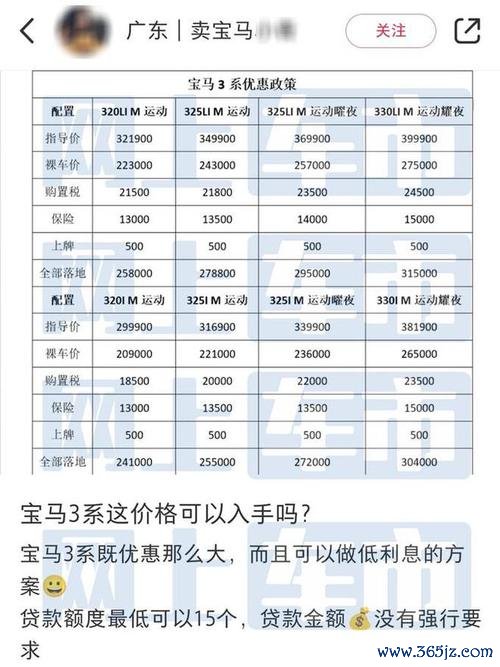 bmw328i外匯高价痛点解析：中美价差数据与选购指南