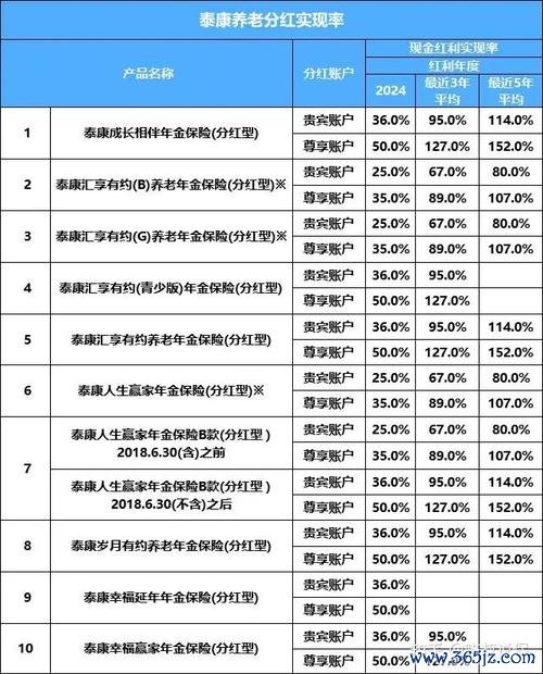 國泰人壽股票怎麼買？3分鐘學會用台灣券商平台下單教學2024最新