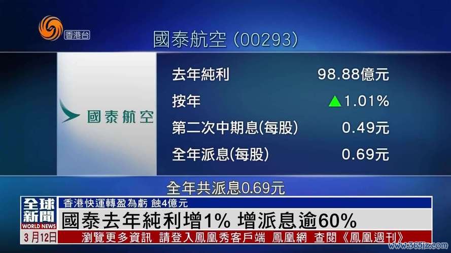 國泰人壽股票怎麼買？3分鐘學會用台灣券商平台下單教學2024最新