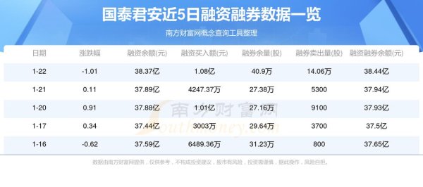 國泰股票還能投資嗎？主力資金連2日流出vs機構目標價喊漲60%〔股民熱議〕