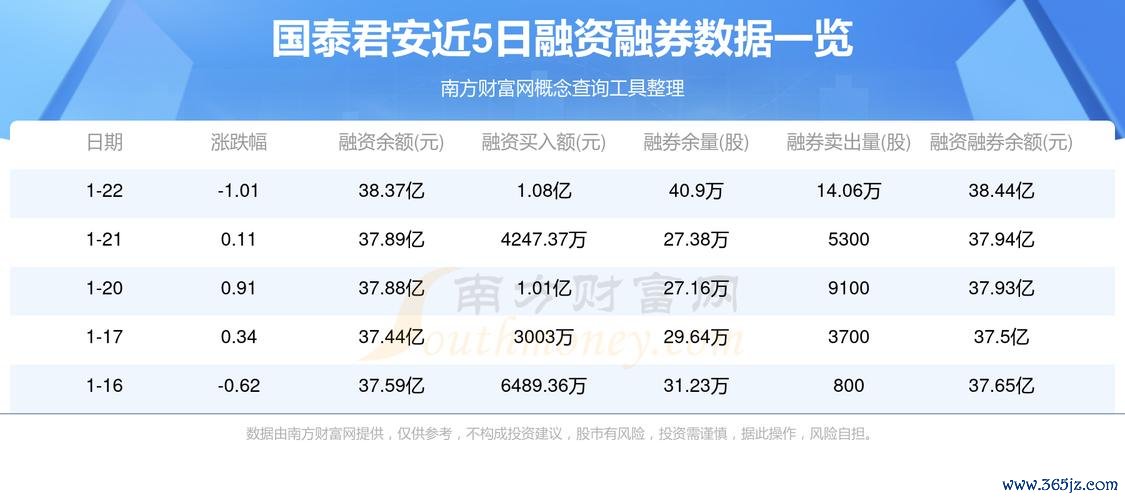 國泰股票還能投資嗎？主力資金連2日流出vs機構目標價喊漲60%〔股民熱議〕