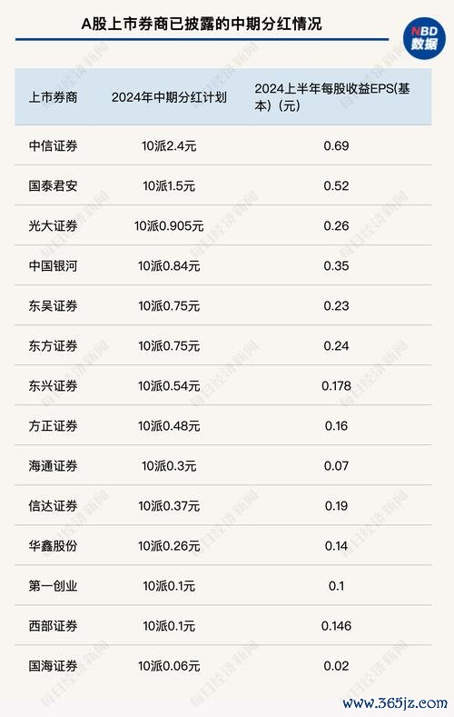 國泰金控股票高風險投資的收益波動如何掌握？2025最新數據近一年年化報酬28.42%超越同類89.57%