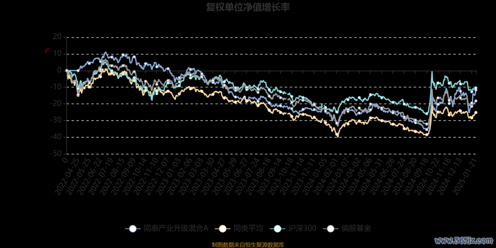 國泰金控股票高風險投資的收益波動如何掌握？2025最新數據近一年年化報酬28.42%超越同類89.57%
