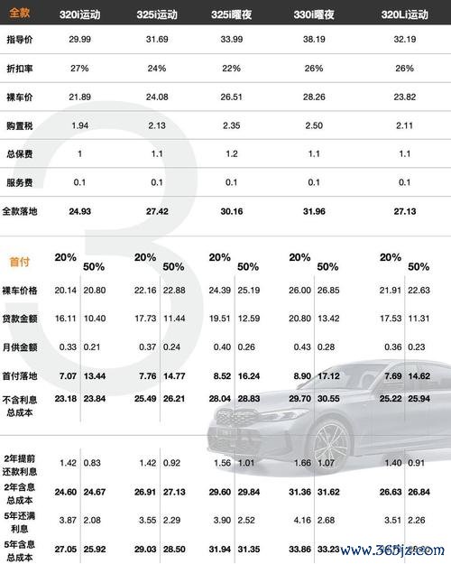 bmw430外匯—BMW430外匯購車痛點解析：一站式方案助車主省20%預算