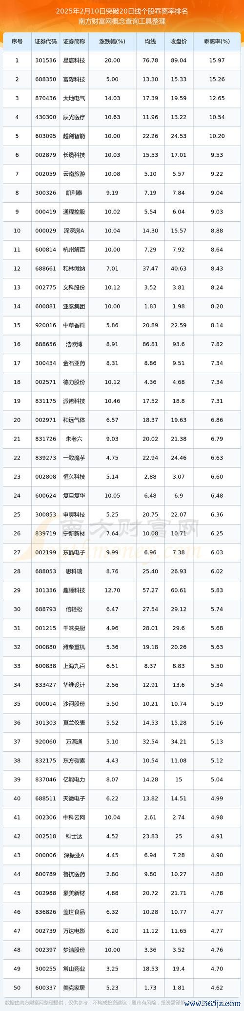 國際股市即時報價怎麼查？2025免費API工具與跨市場數據解析實測推薦