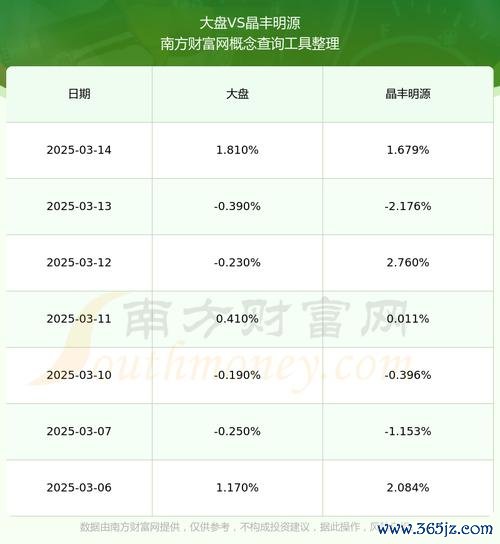 國際股市即時報價怎麼查？2025免費API工具與跨市場數據解析實測推薦