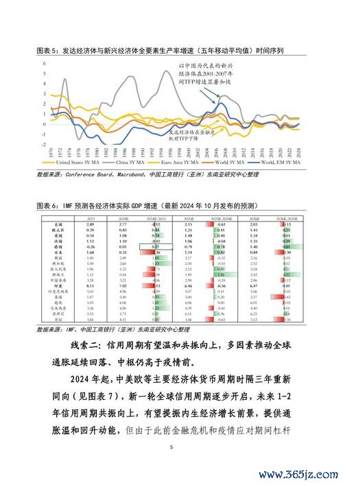 國際股票2025年全球佈局策略：歐洲與亞洲市場雙引擎投資機會解析