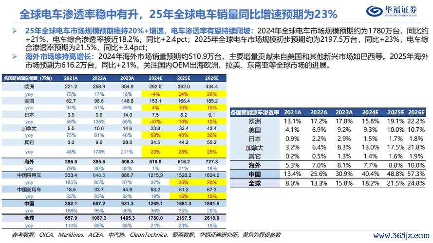 士電股票？2024投資佈局策略高股息+電動車〔法人分析〕