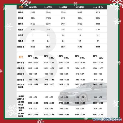 bmw外匯cp值_BMW外匯CP值挑選攻略：避開高價陷阱的3大高性價比購車方案