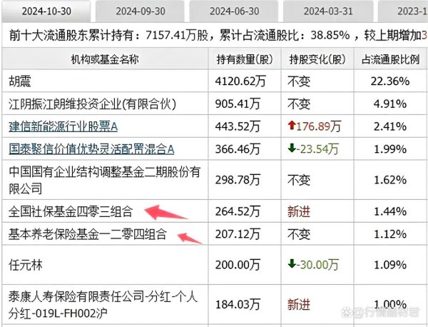 士電股票？2024投資佈局策略高股息+電動車〔法人分析〕