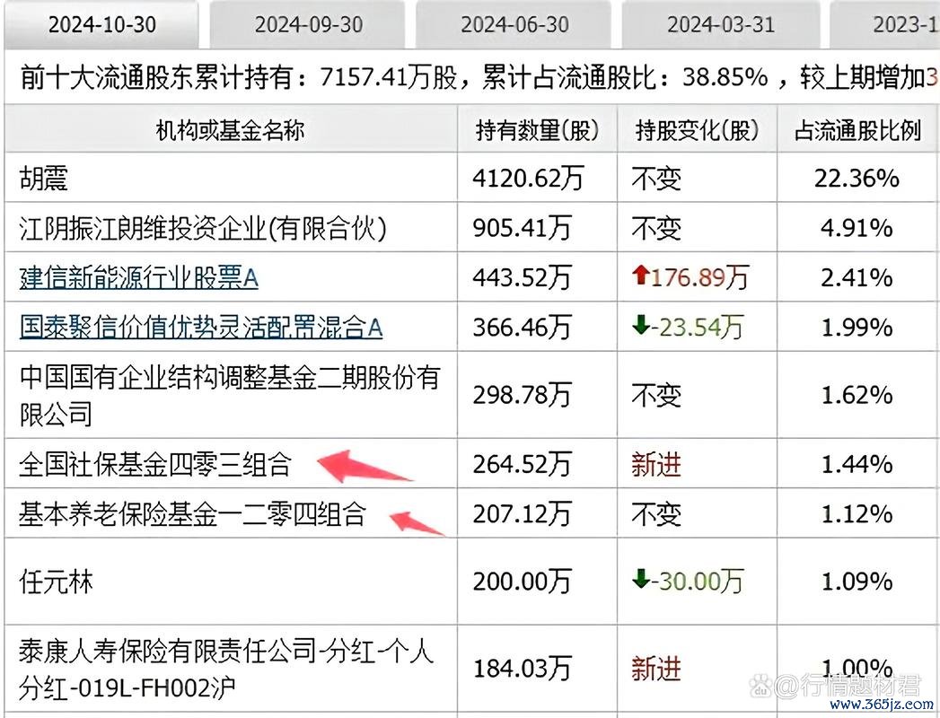 士電股票？2024投資佈局策略高股息+電動車〔法人分析〕