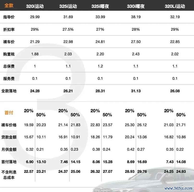BMW外匯車價格：2025海外市場數據解析與免稅優惠指南