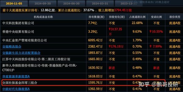 外资连续买超五日股票名单曝光2025年Q1高盛、瑞银抢筹名单估值洼地+政策红利