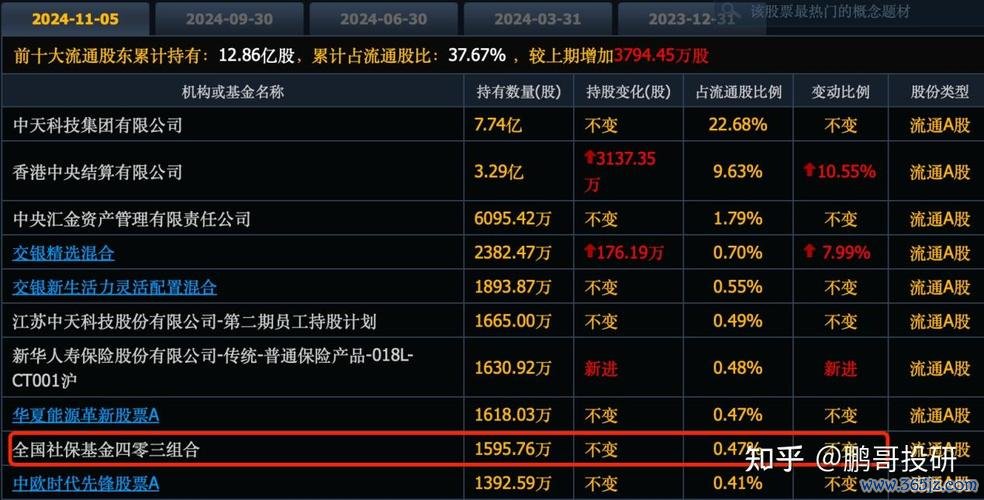 外资连续买超五日股票名单曝光2025年Q1高盛、瑞银抢筹名单估值洼地+政策红利