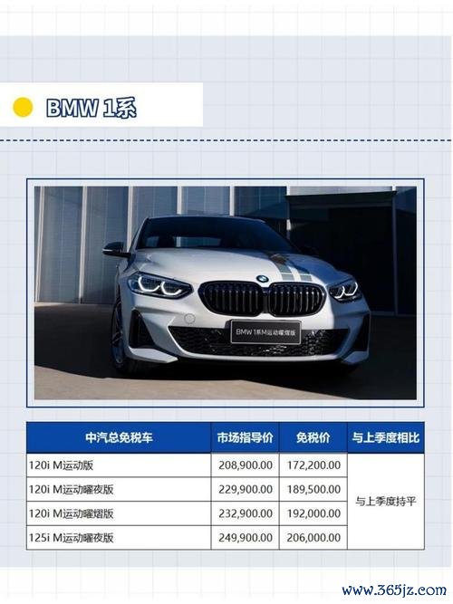 BMW外匯車進口指南：外匯需求解析與定制購車方案數據實測