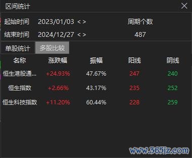 外资连续买超五日股票名单曝光2025年Q1高盛、瑞银抢筹名单估值洼地+政策红利