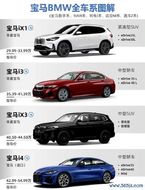 BMW外匯車商必備批發車源 高性價比車商首選專業對接