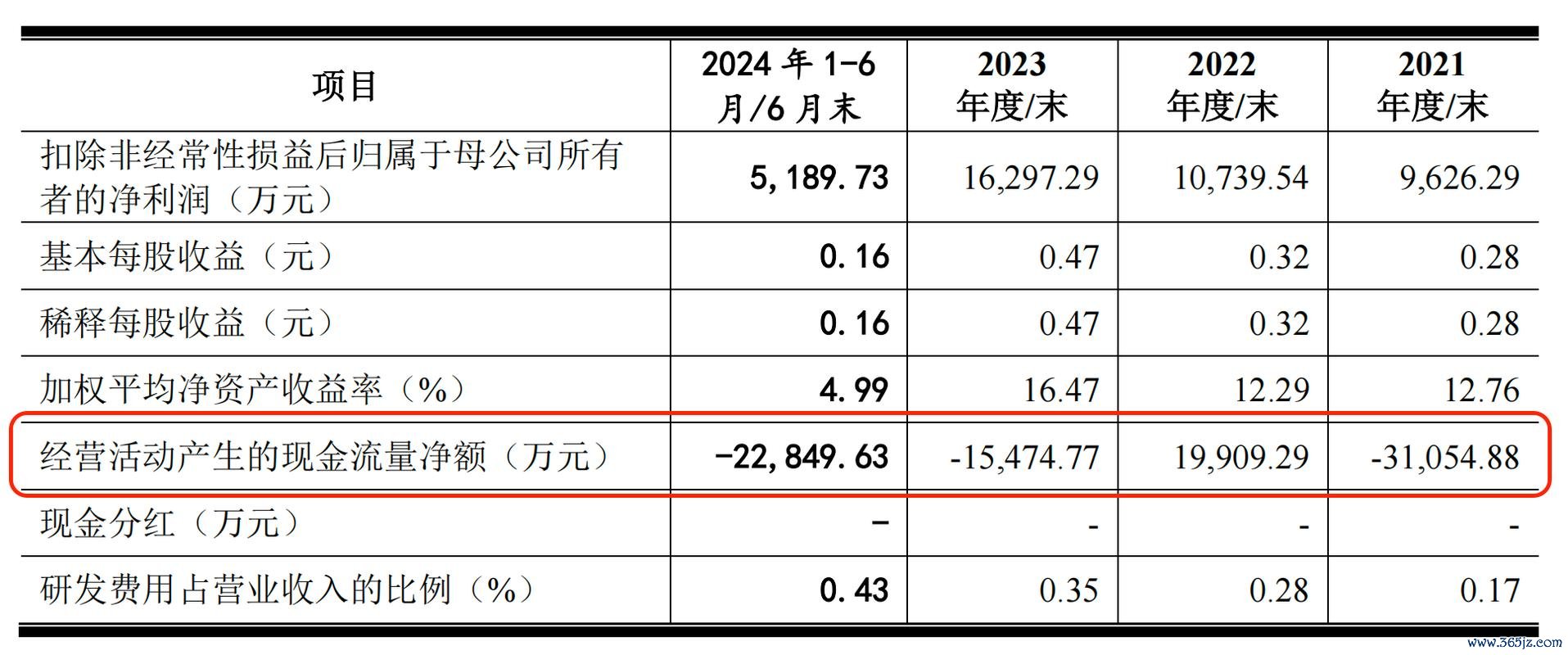 大亞電纜股票？2024台灣電力轉型投資佈局營收分析×專家點評