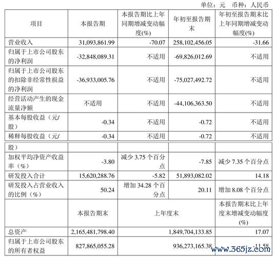 大宇資股票投資人必看2023年遊戲業務虧損78%如何影響股價？財務數據解析+轉型策略