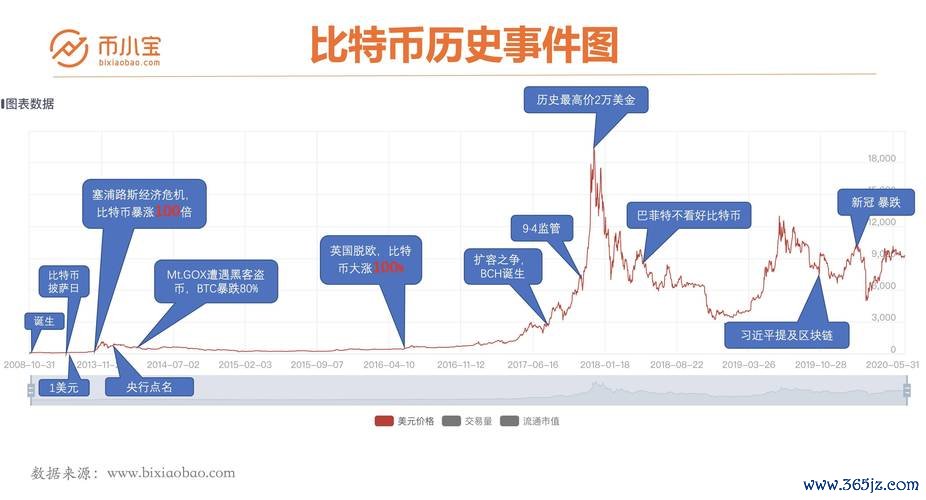 btc外匯;BTC外汇交易策略揭秘：如何通过加密货币市场月赚30万？