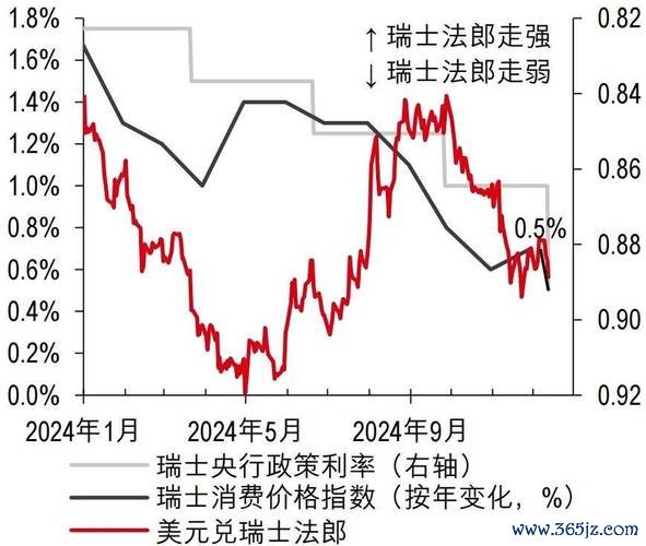 Buffet外汇投资策略：揭秘伦敦外汇中心2025交易新趋势与数据解析