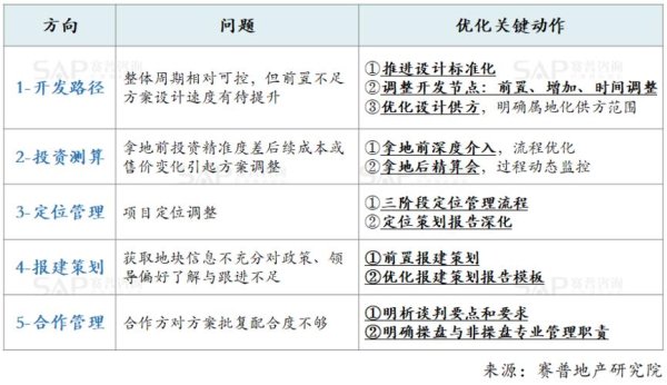 C200Estate外汇投资痛点解析与高收益策略指南