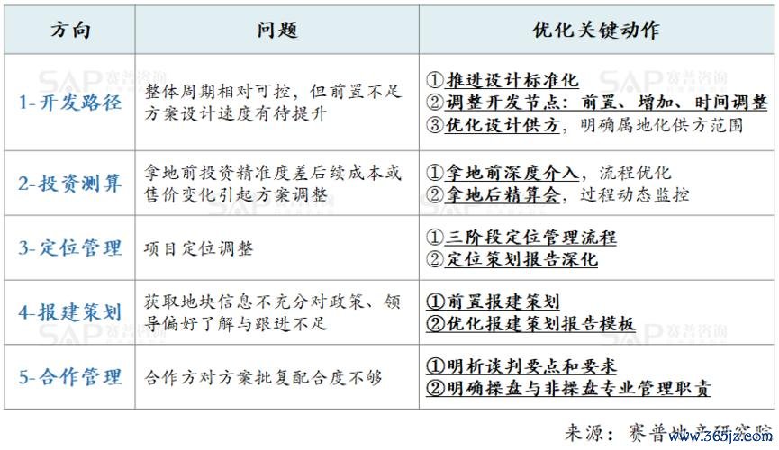 C200Estate外汇投资痛点解析与高收益策略指南  
