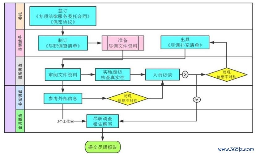 C200外汇平台安全吗？2024投资者必看的避坑指南与收益攻略