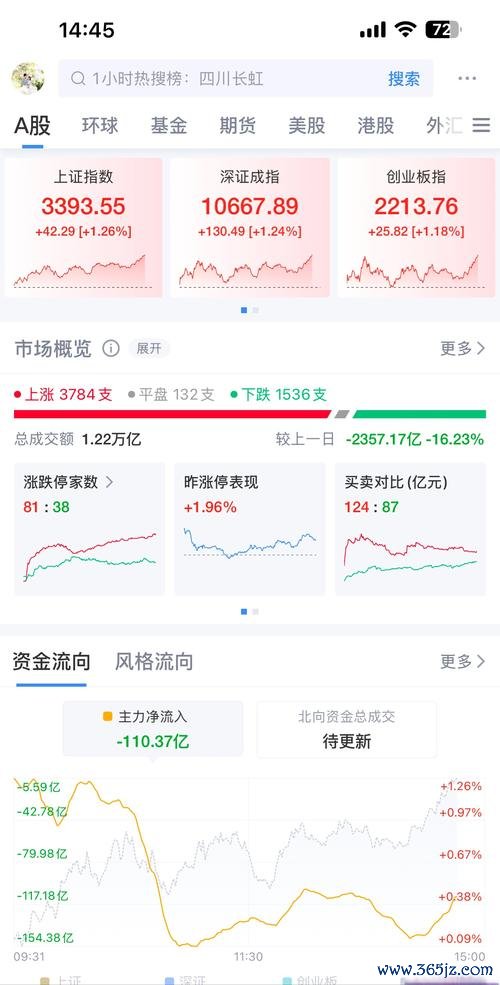 大盤指數漲跌怎麼看？3分鐘學會用理財寶查行情走勢2025最新