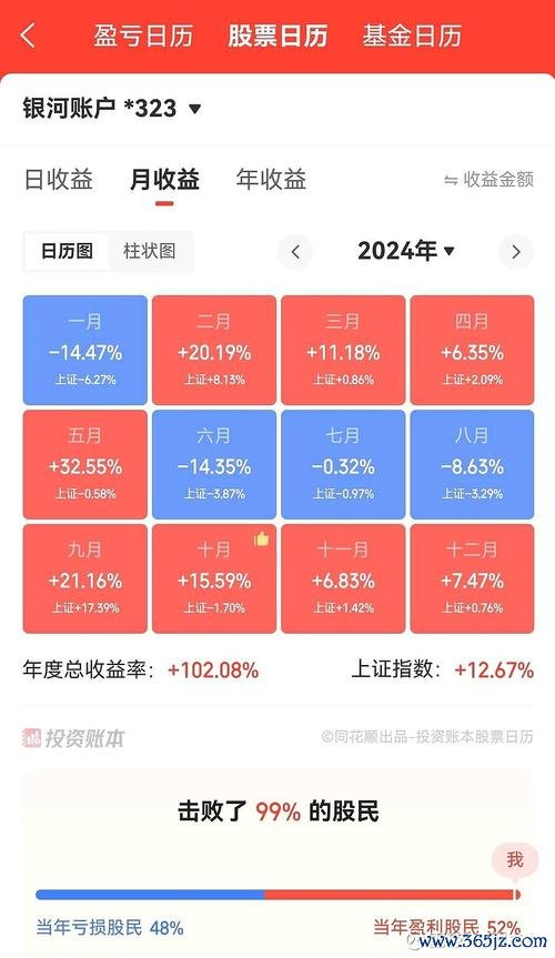 奇摩股市大盤波動解析：2024台股投資策略技術分析+籌碼面法人數據實測