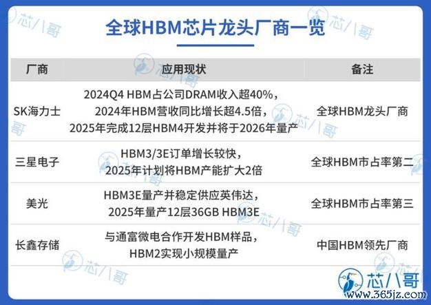 奇摩股市新聞2025必看HBM缺貨潮、量子通信突破、種子認證商機數據解析