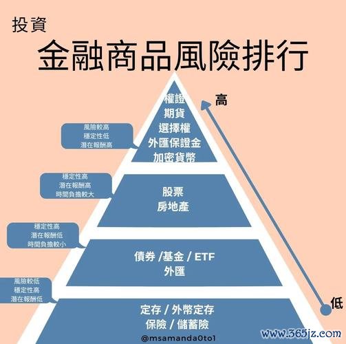 奇摩股市投資組合如何高效管理？2023個股分析工具助你分散風險與提升報酬
