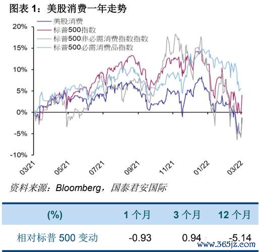 好市多股票美股投资解析：2025年财报预测与股息策略国际趋势+数据对比