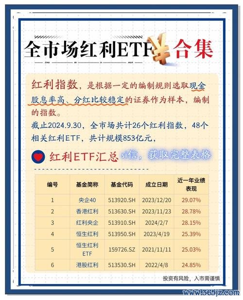 好市多股票美股投资解析：2025年财报预测与股息策略国际趋势+数据对比