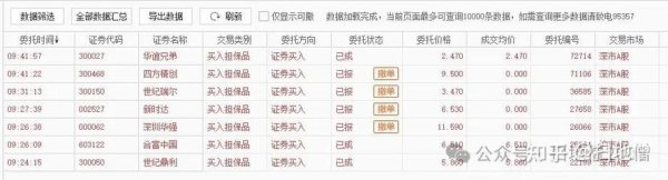 如何一開盤就買到股票？3步驟學會集合競價與券商App下單2024實測推薦