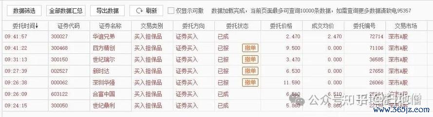 如何一開盤就買到股票？3步驟學會集合競價與券商App下單2024實測推薦