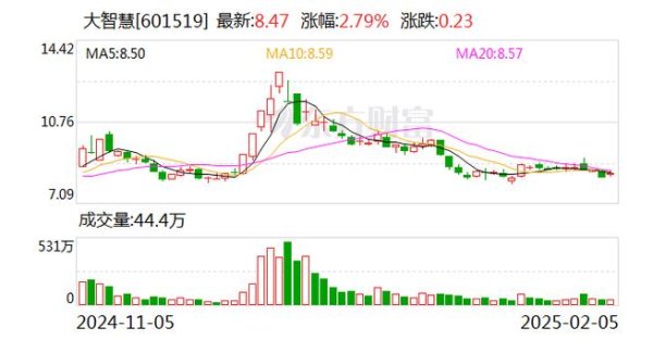 如何查詢股票Beta值？2025最新工具大智慧實測教學台灣投資人必看