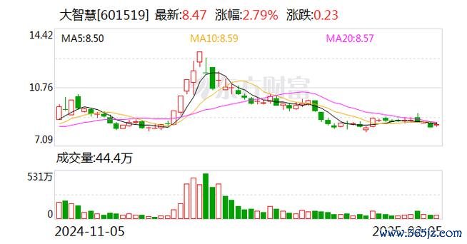 如何查詢股票Beta值？2025最新工具大智慧實測教學台灣投資人必看