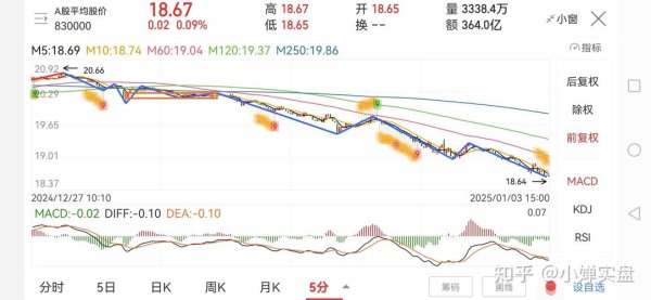 如何查詢股票交割時間？3分鐘搞懂A股B股差異與交割日規則2025最新