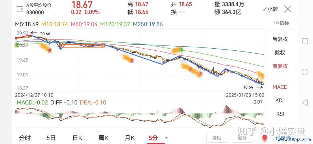 如何查詢股票交割時間？3分鐘搞懂A股B股差異與交割日規則2025最新