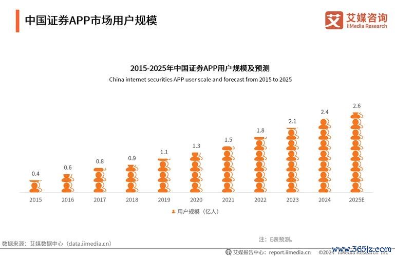 如何查詢股票價格？3分鐘學會用券商App查個股即時行情（2025最新）